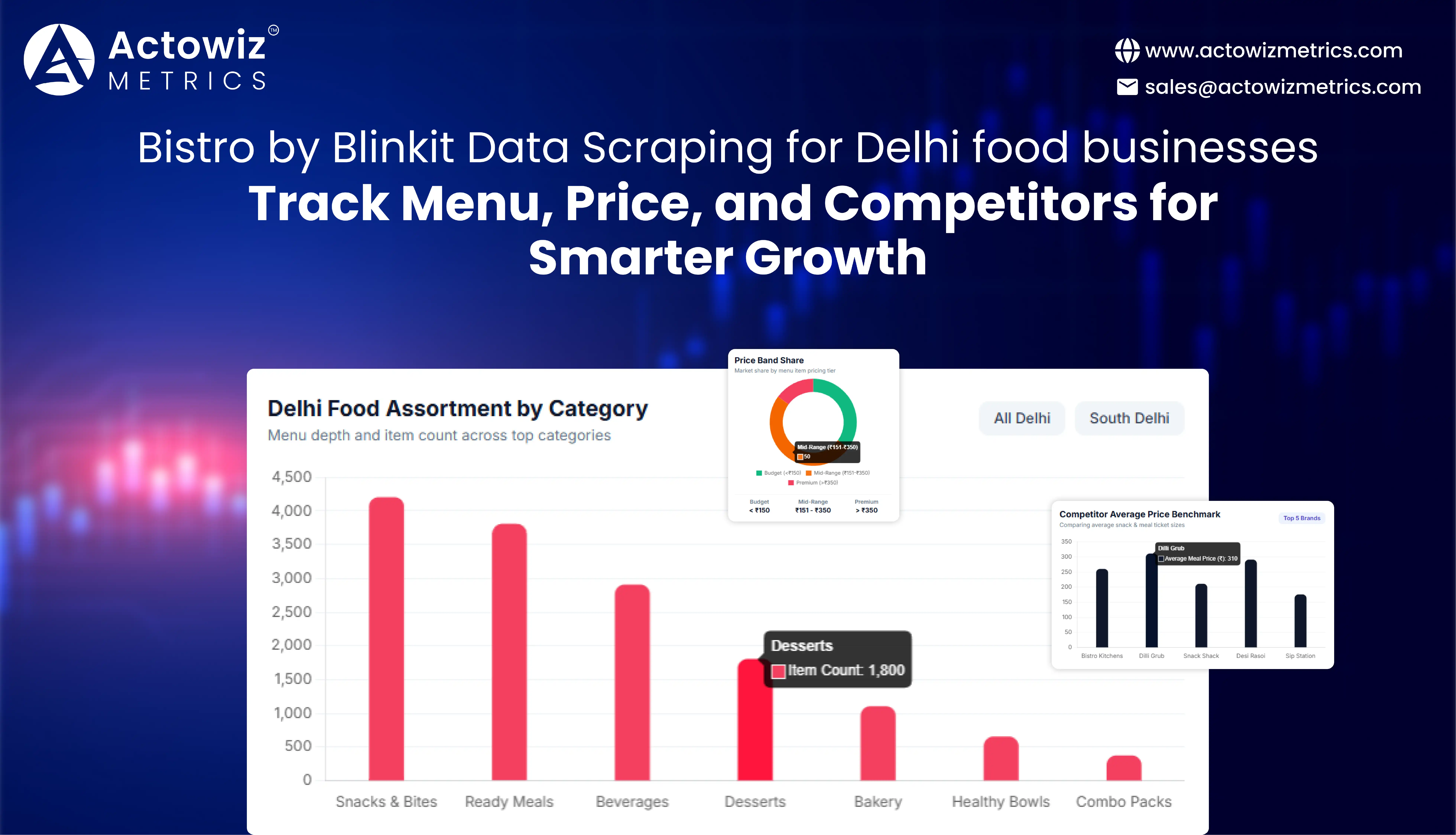 Bistro by Blinkit Data Scraping for Delhi food businesses